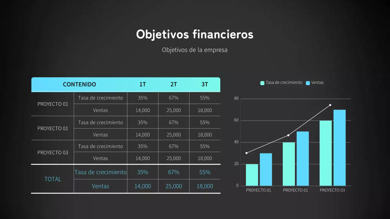Mezcla de tablas y gráficos de barras en azul y negro