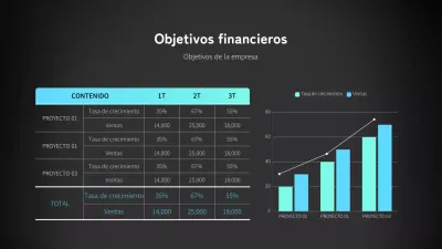 Mezcla de tablas y gráficos de barras en azul y negro