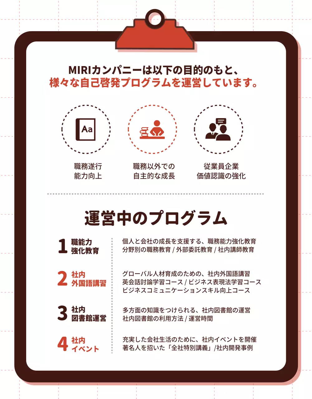 茶色 シンプル プログラム パンフレット 詳細ページ