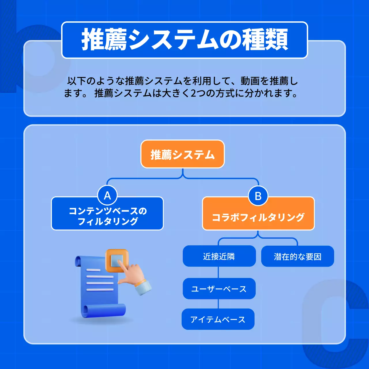 青 モダン アルゴリズム 資料 Instagram カルーセル