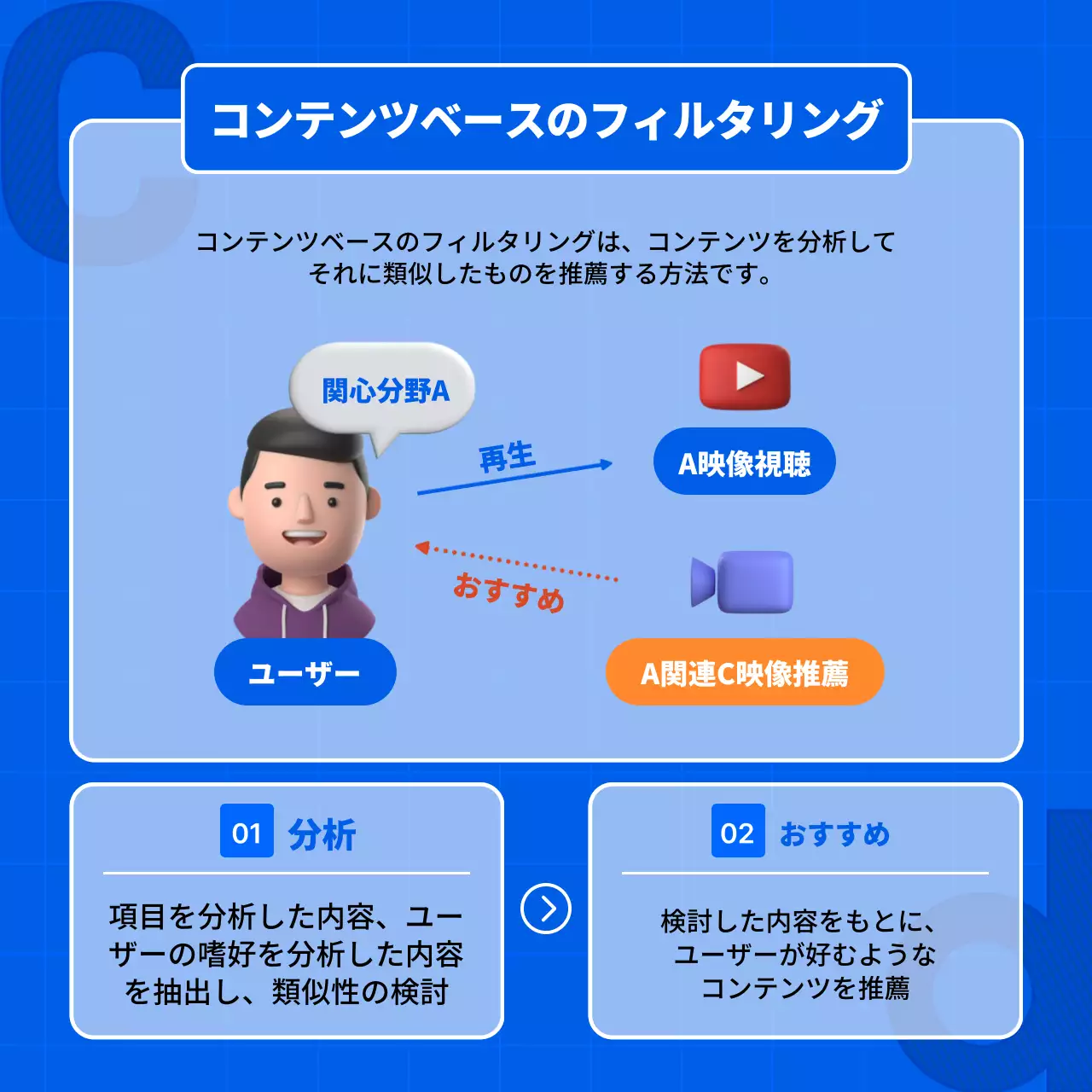 青 モダン アルゴリズム 資料 Instagram カルーセル