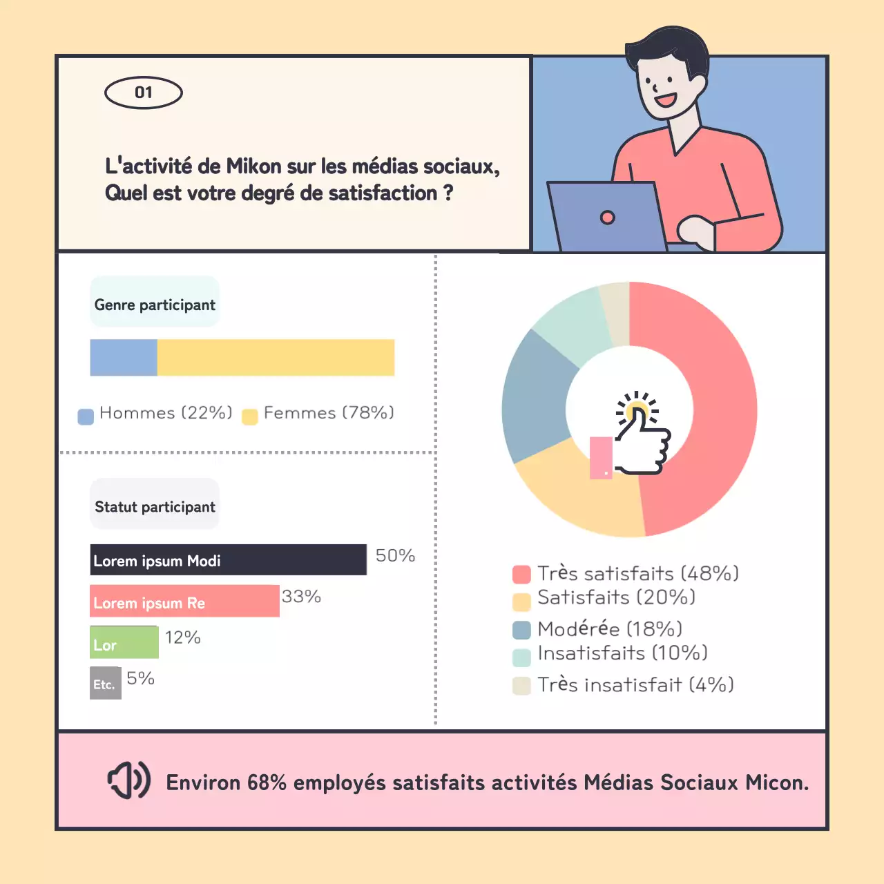 Des enquêtes claires avec de jolies illustrations roses et jaunes