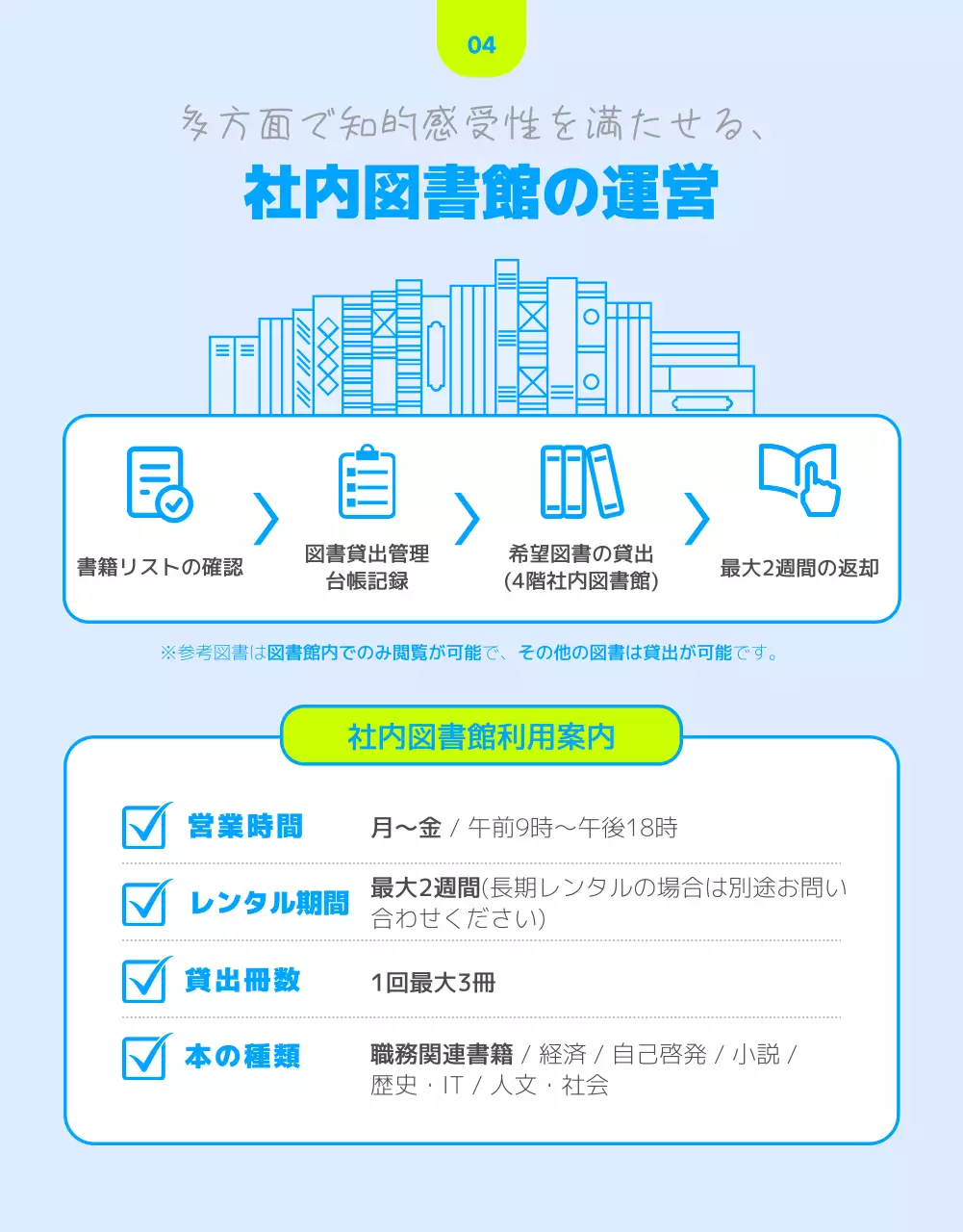 青 モダン 職務教育 ガイド 詳細ページ