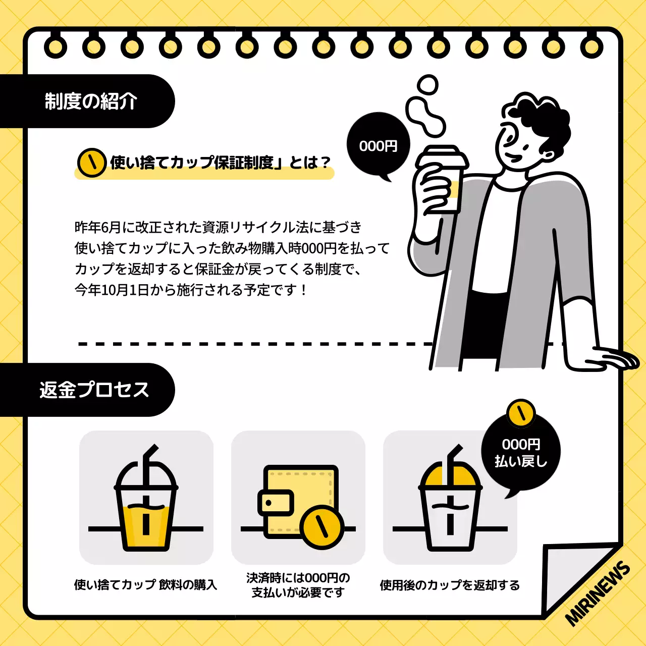 黄色 シンプル 環境保護 ポスター Instagram カルーセル