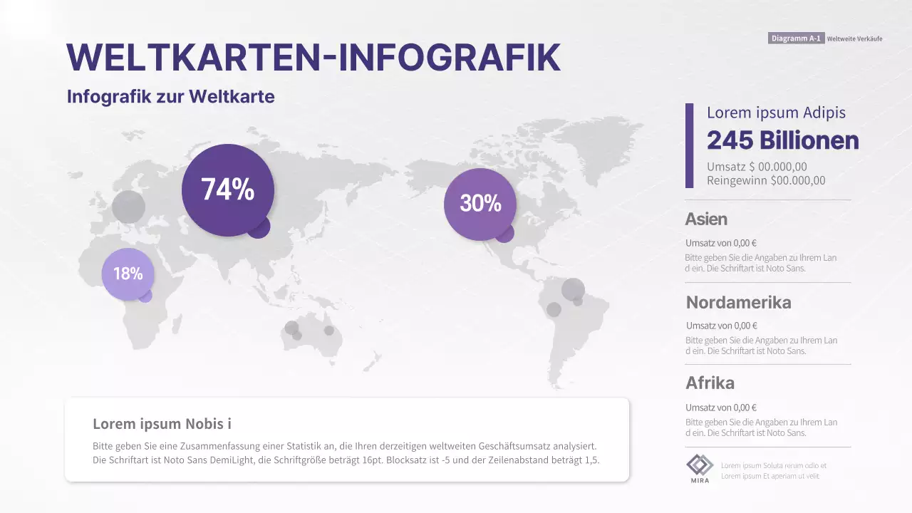 Eine saubere Infografik mit violetten Tönen zum Thema Geschäftseinnahmen