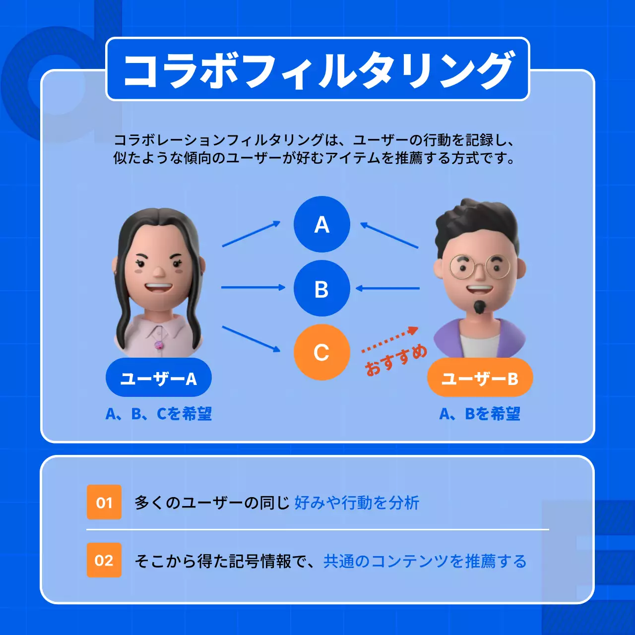 青 モダン アルゴリズム 資料 Instagram カルーセル