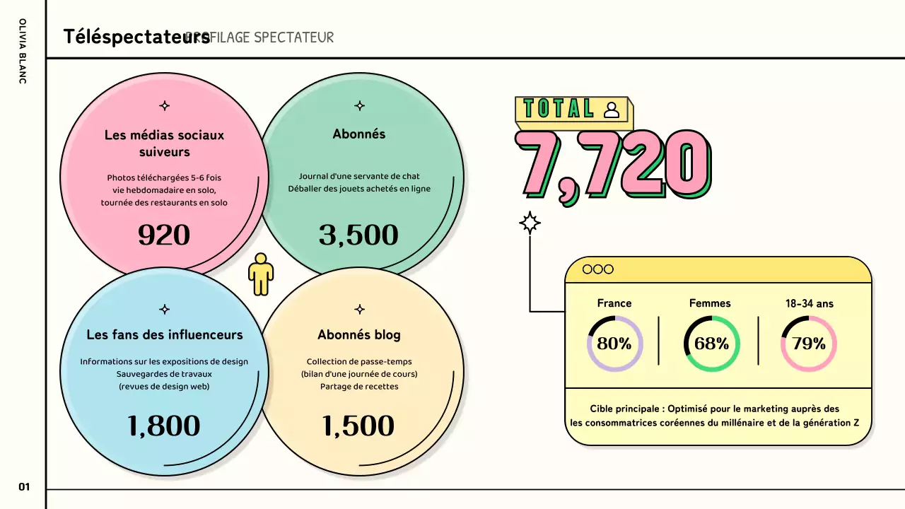 Une proposition de collaboration entre YouTubers, mignonne et colorée, en rose, vert et pastel.