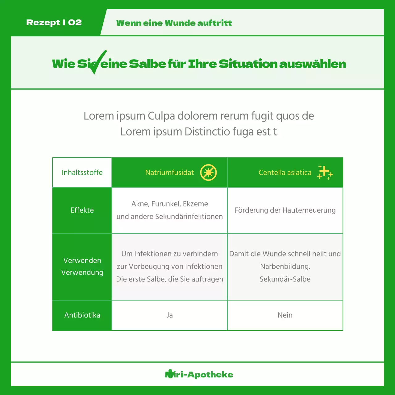 Benötigte Medikamente pro Symptom im grün illustrierten Verschreibungskonzept