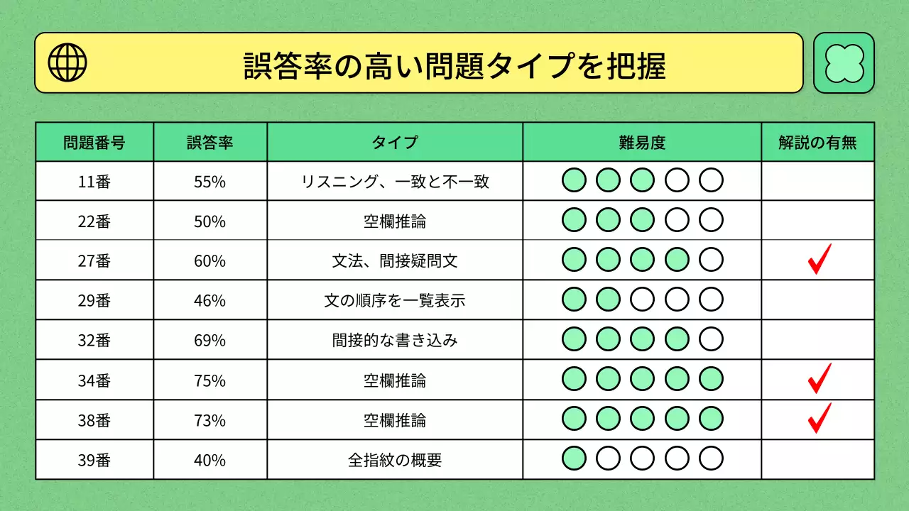 ミント シンプル 教育 資料 プレゼンテーション