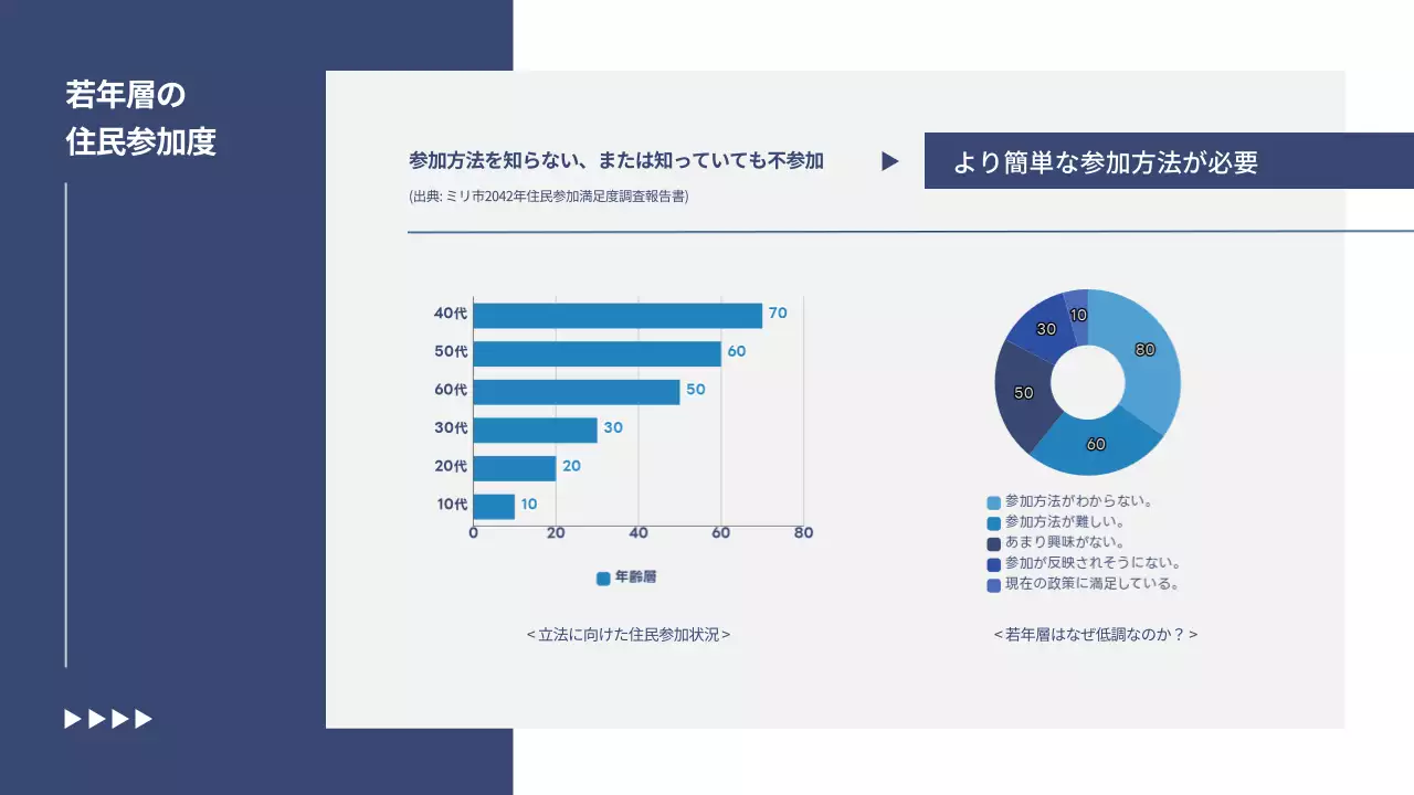 青 シンプル 企画書 プレゼンテーション