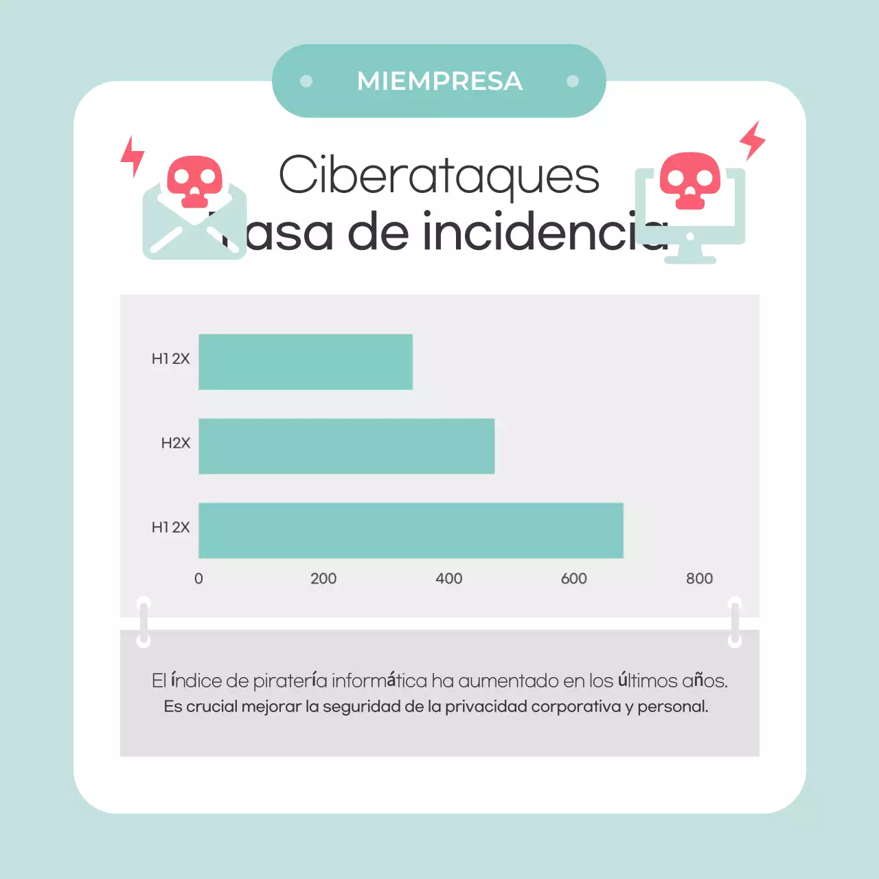 Consejos de seguridad de Mint Simple