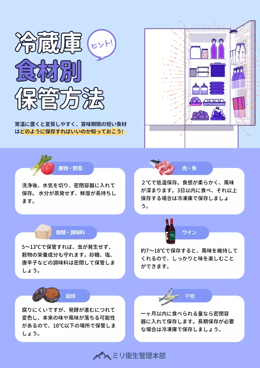 青 シンプル 食材保管方法 ポスター 文書フォーム