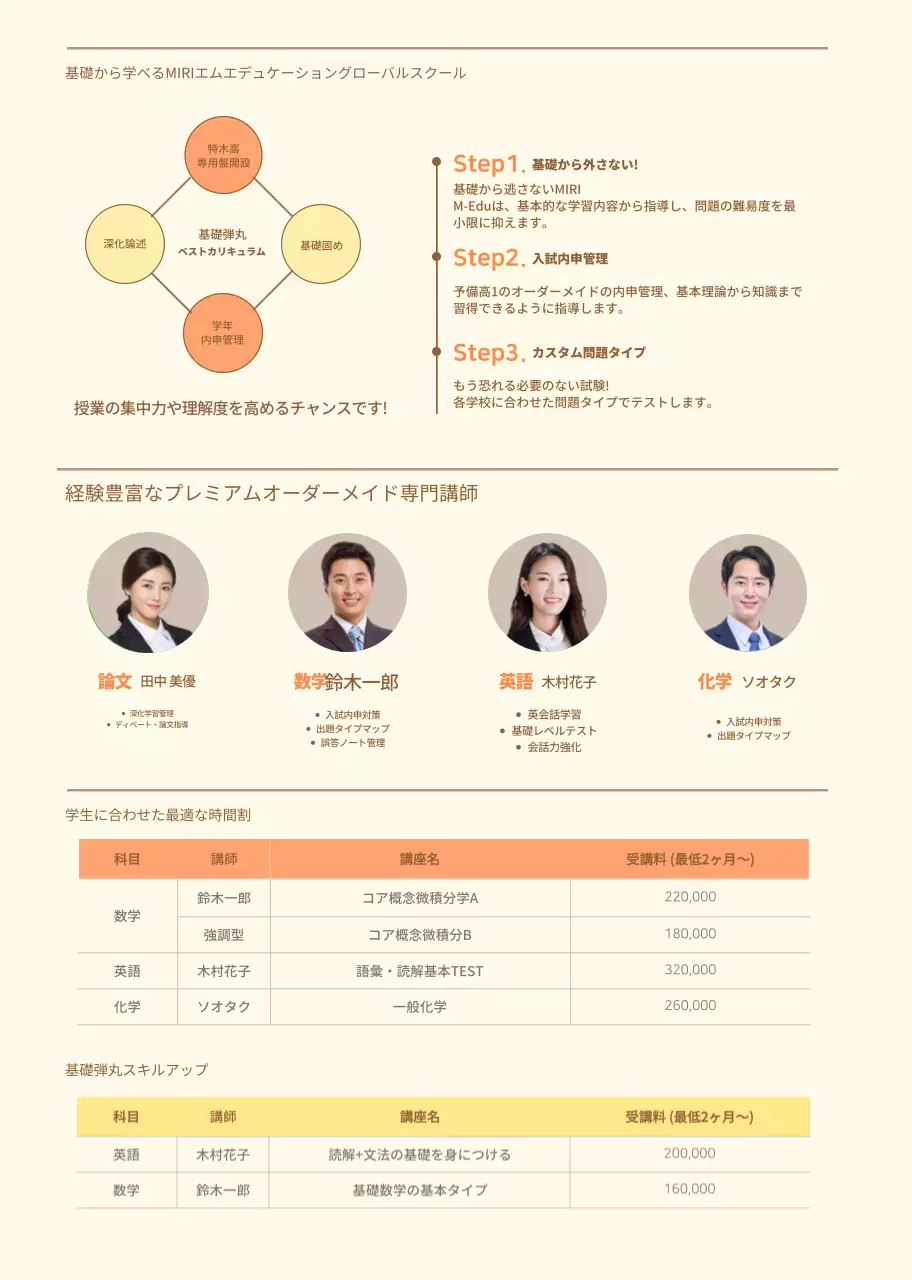オレンジ色の塾教育広報のご案内