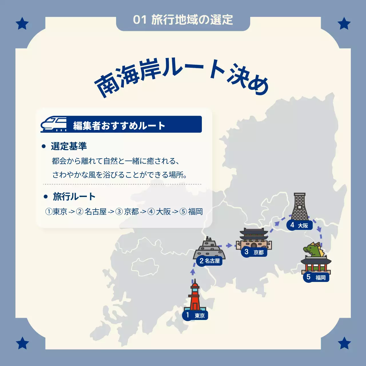 青 シンプル 旅行 企画書 Instagram カルーセル