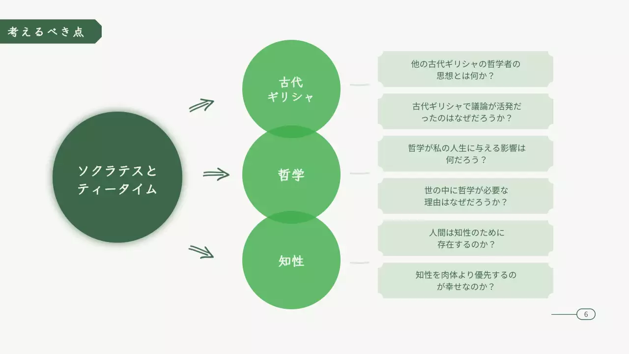 グリーントーンの哲学読書会プレゼンテーション