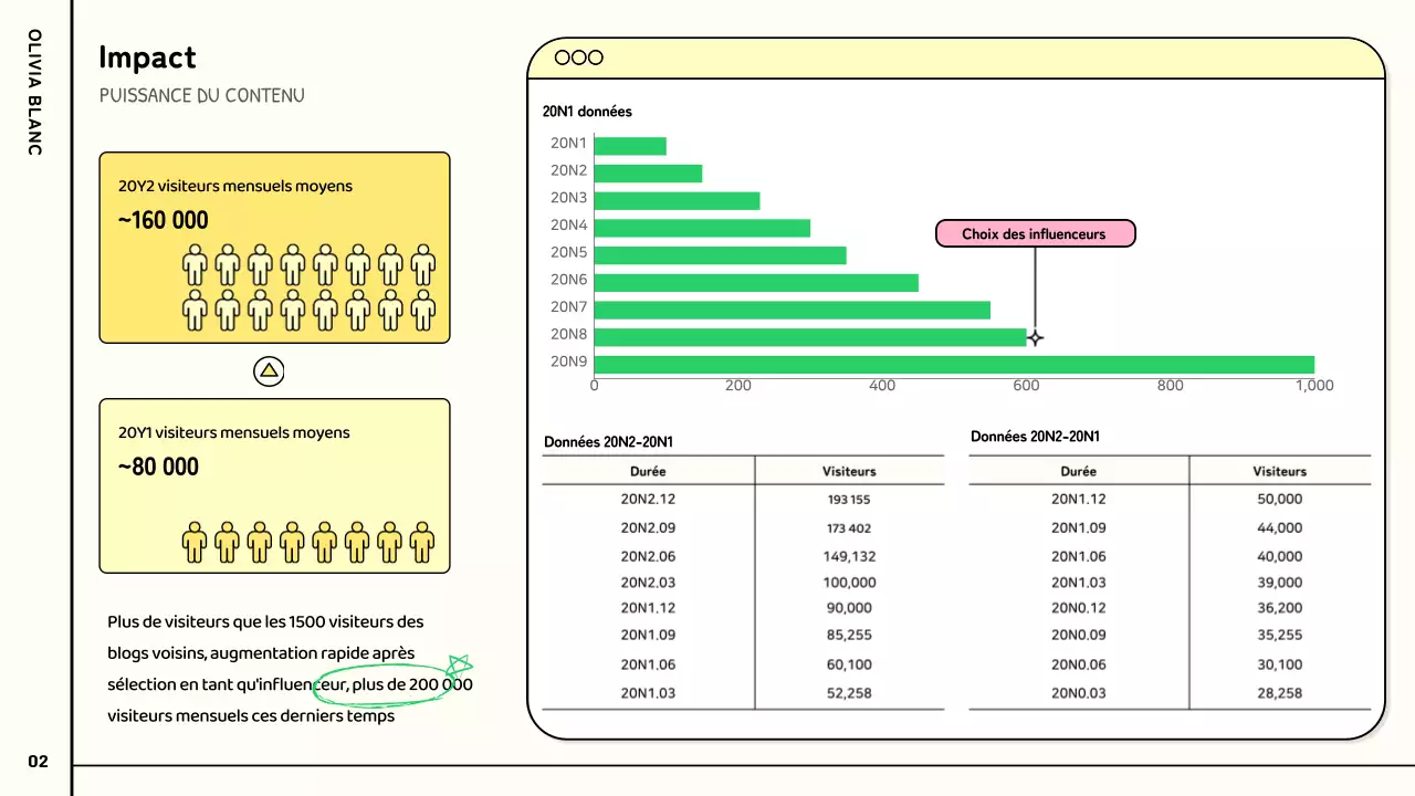 Une proposition de collaboration entre YouTubers, mignonne et colorée, en rose, vert et pastel.