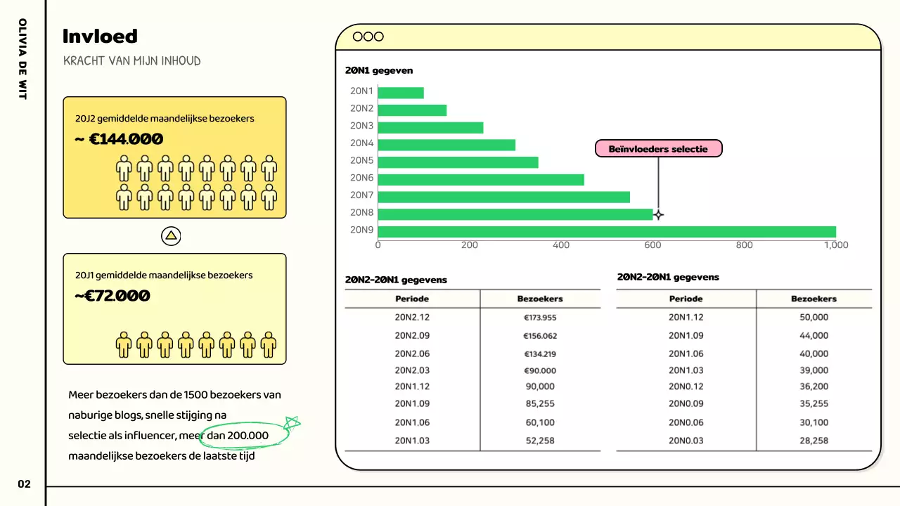 Een schattig en kleurrijk info-chart YouTuber samenwerkingsvoorstel in roze, groen en pastel.