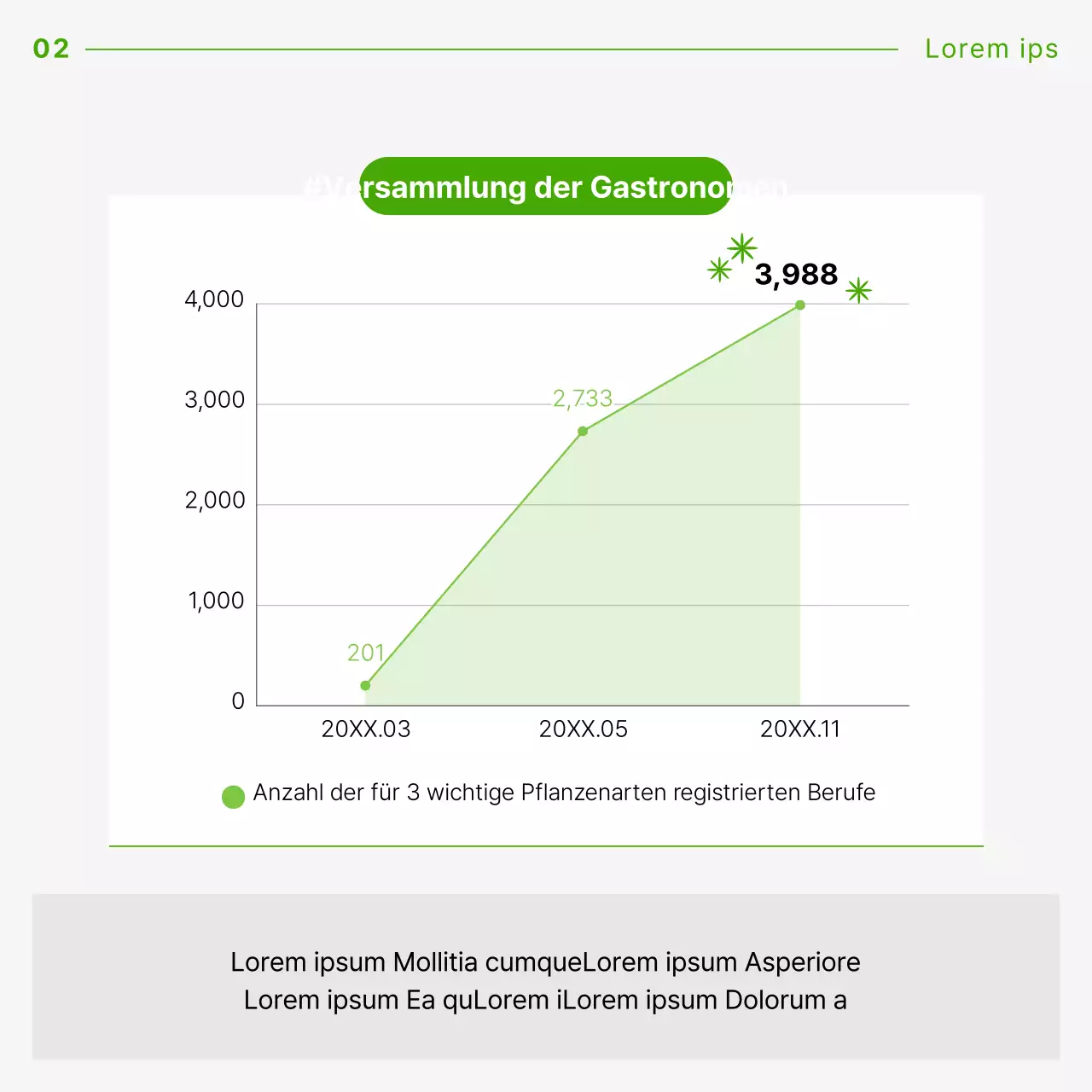 Ein nüchterner Leitfaden für Lebensmitteltechnologie mit einer grünen Kurve