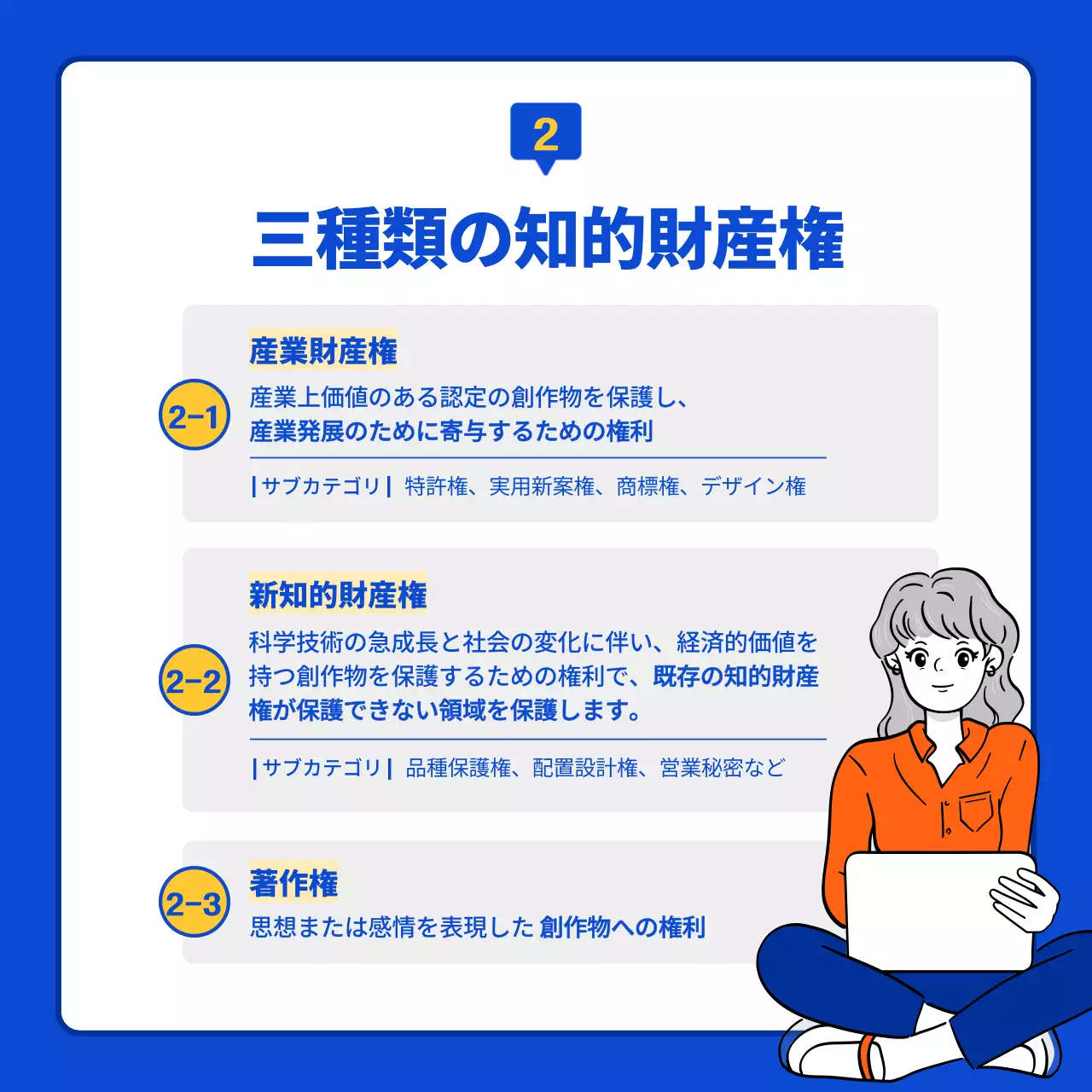 青 シンプル 知的財産権 資料 Instagram カルーセル