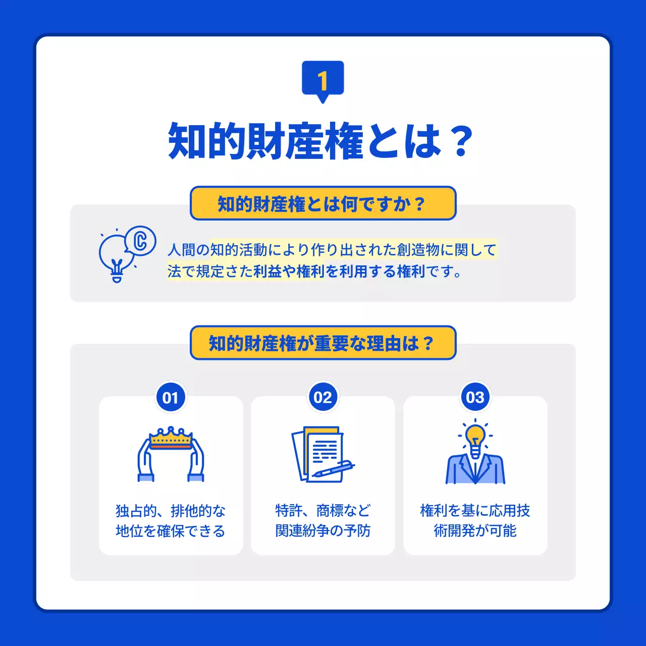 青 シンプル 知的財産権 資料 Instagram カルーセル