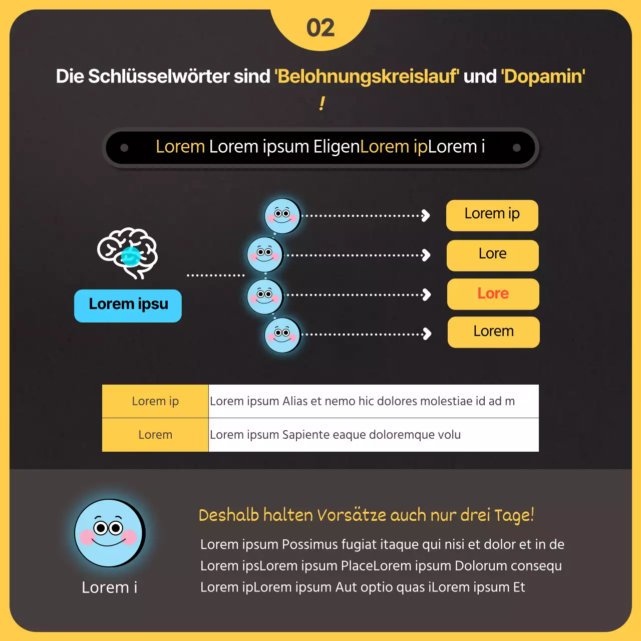 Neurowissenschaftliche Aspekte in einem schwarz-gelben Illustrationskonzept Vorsätze und Raucherentwöhnung