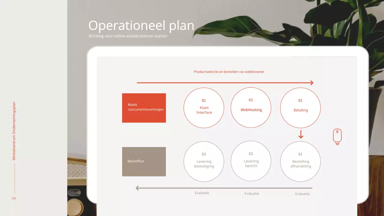 Eenvoudig en warm interieur in oranje en bruin Winkelcentrum business plan