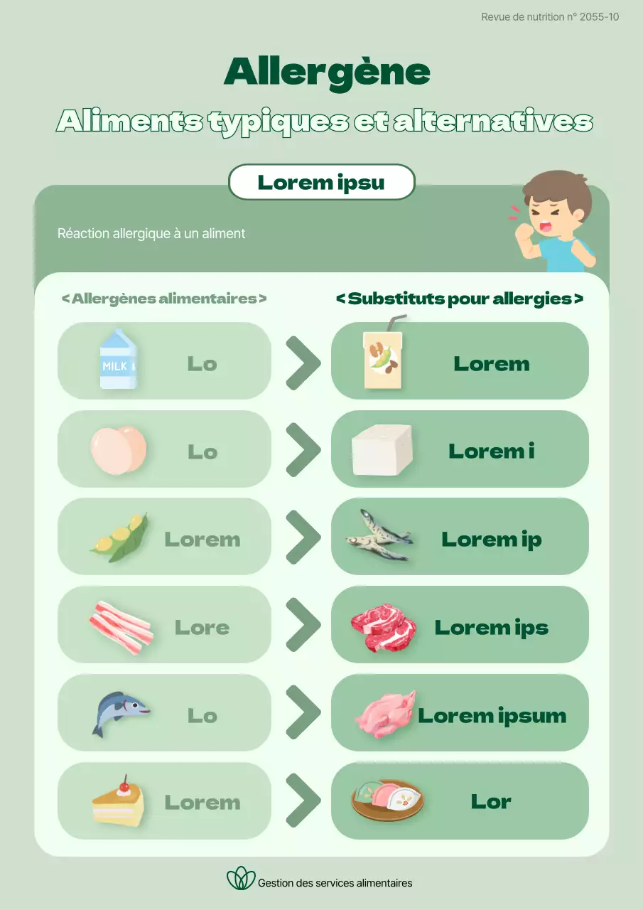 Aliments allergènes et alternatives en vert