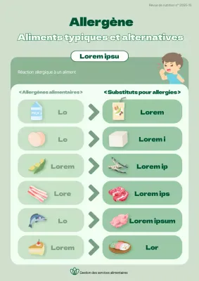 Aliments allergènes et alternatives en vert
