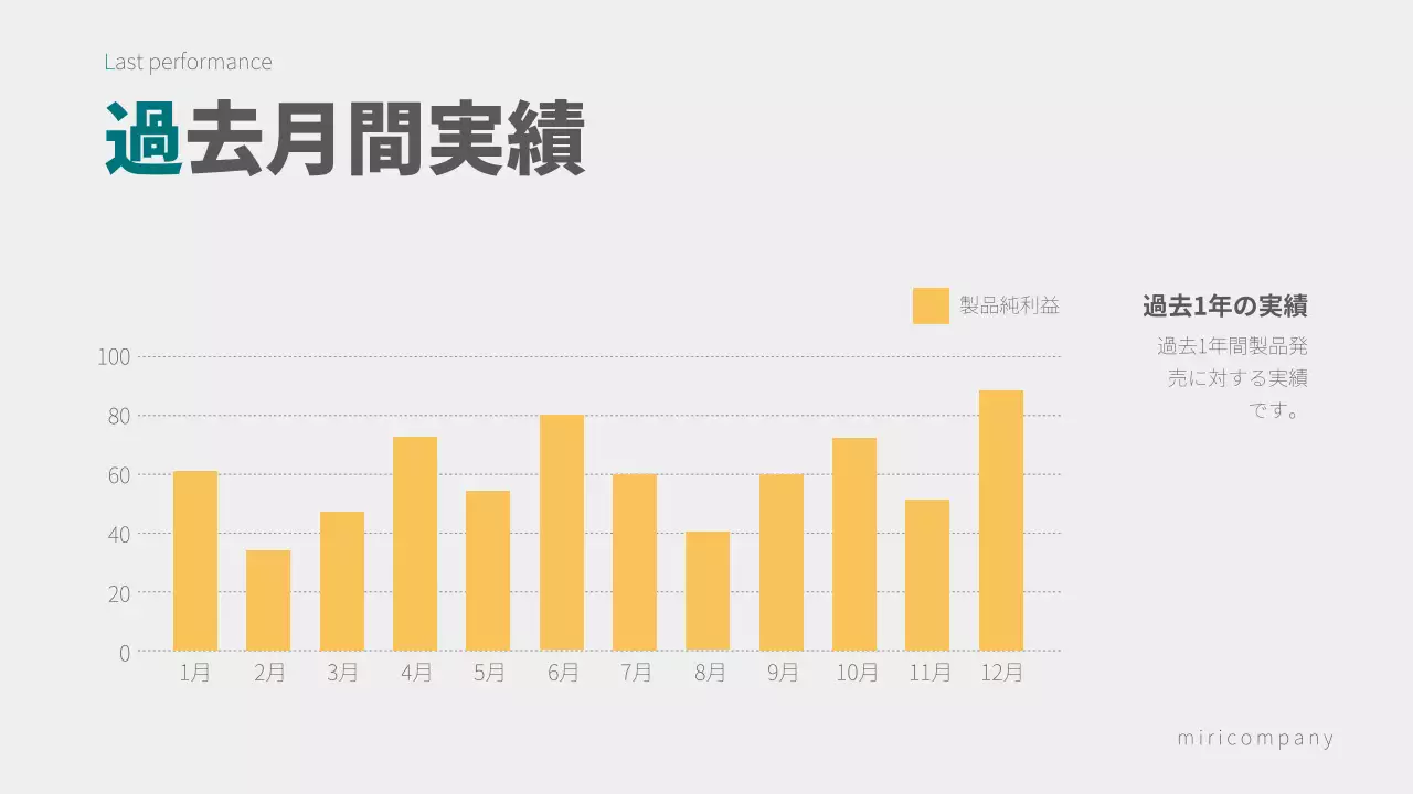 青 シンプル ビジネス 報告書 プレゼンテーション