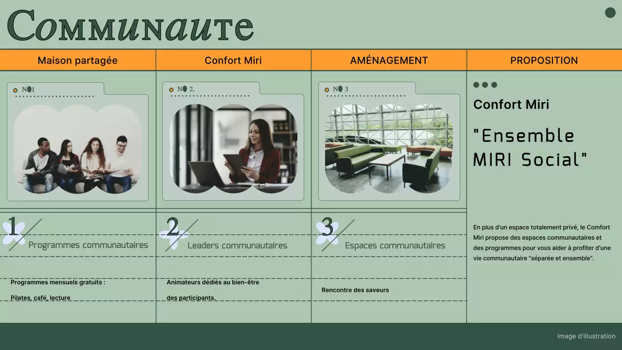 Proposition de maison commune avec des photos et des lignes vertes atténuées