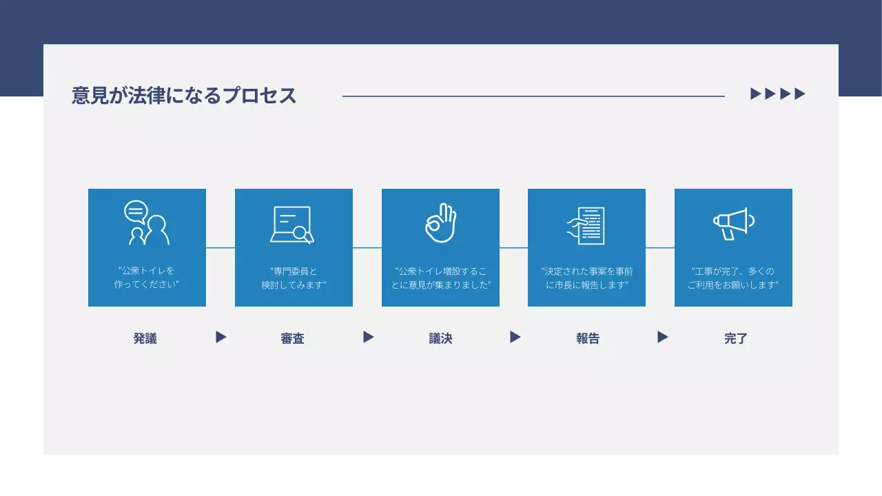 青 シンプル 企画書 プレゼンテーション