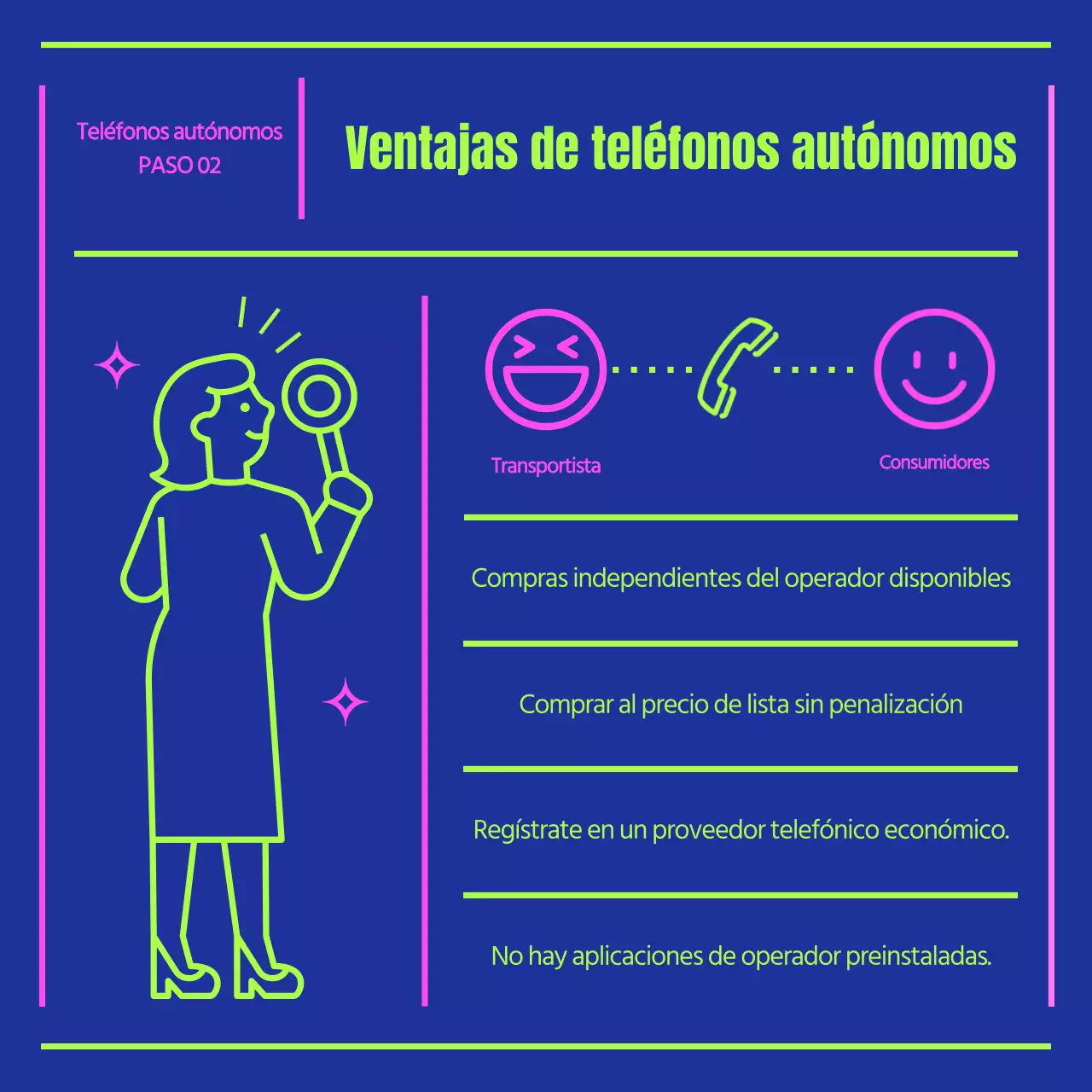 Sobre los móviles autosuficientes azul marino y chartreuse