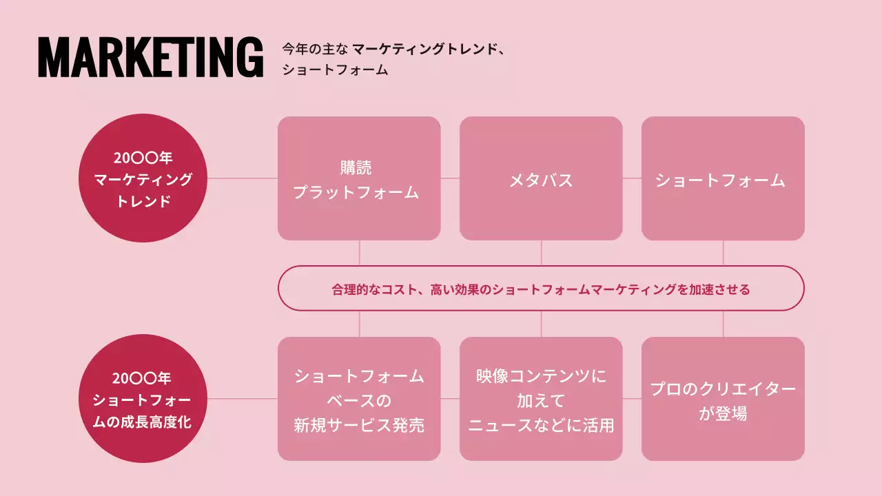 赤 モダン トレンド 計画書 プレゼンテーション