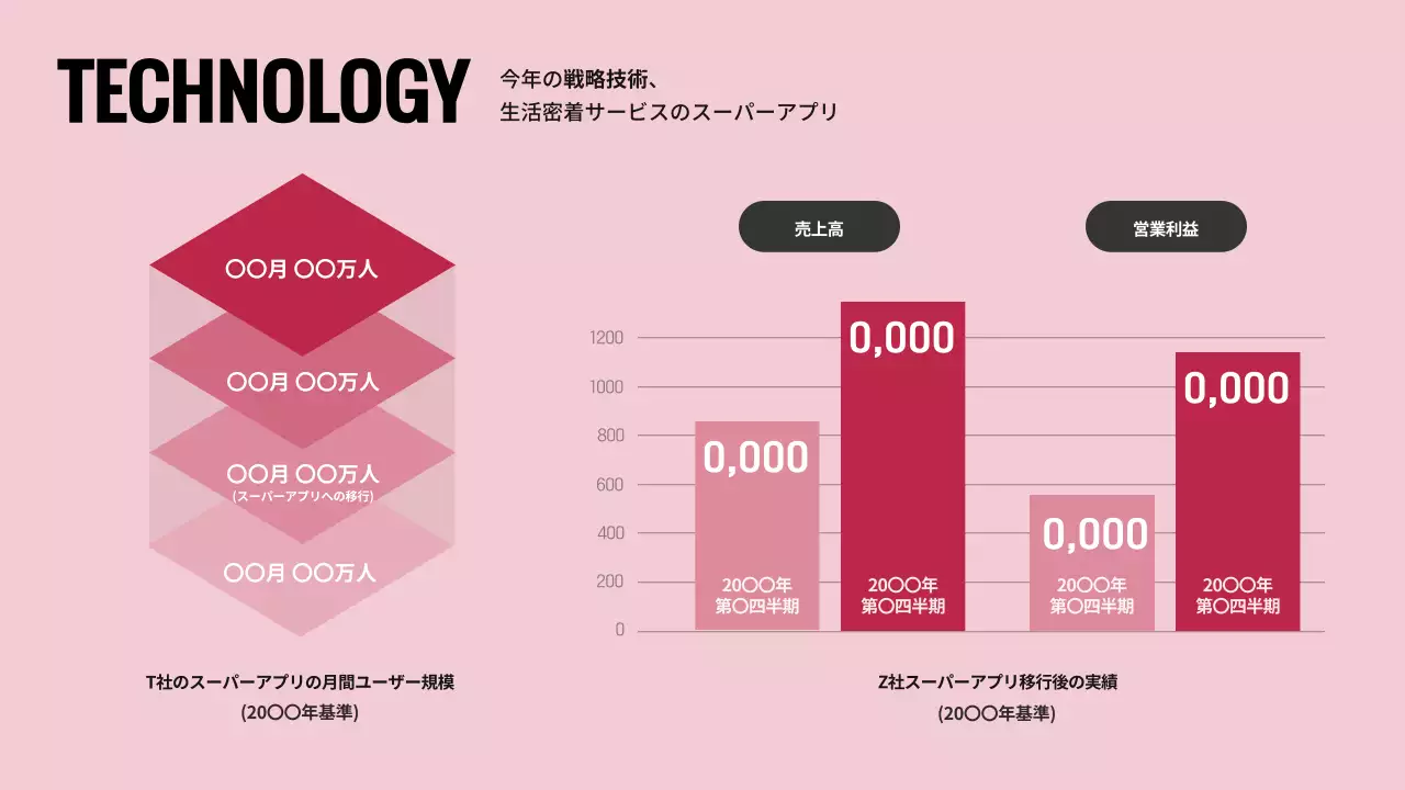 赤 モダン トレンド 計画書 プレゼンテーション