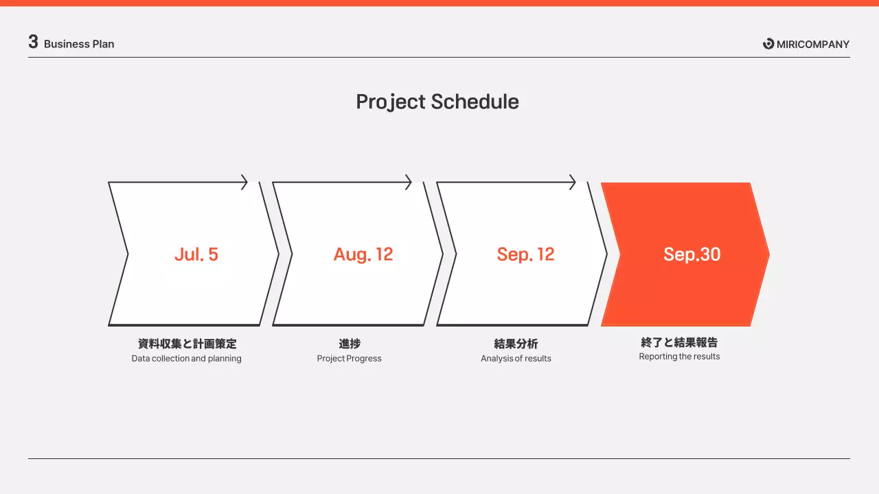 オレンジ シンプル ビジネス プレゼンテーション