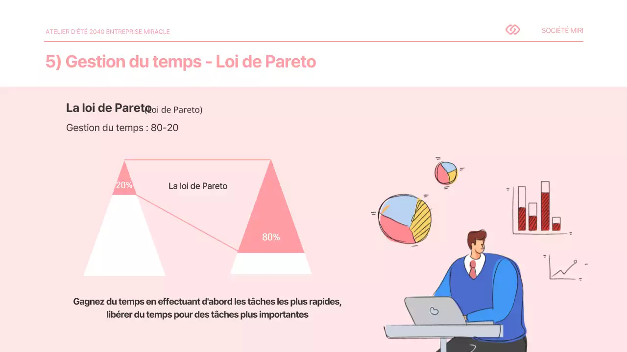 Pinkerton's Time Management Skills Presentation Workplace Training Workplace Productivity Planner Calendar