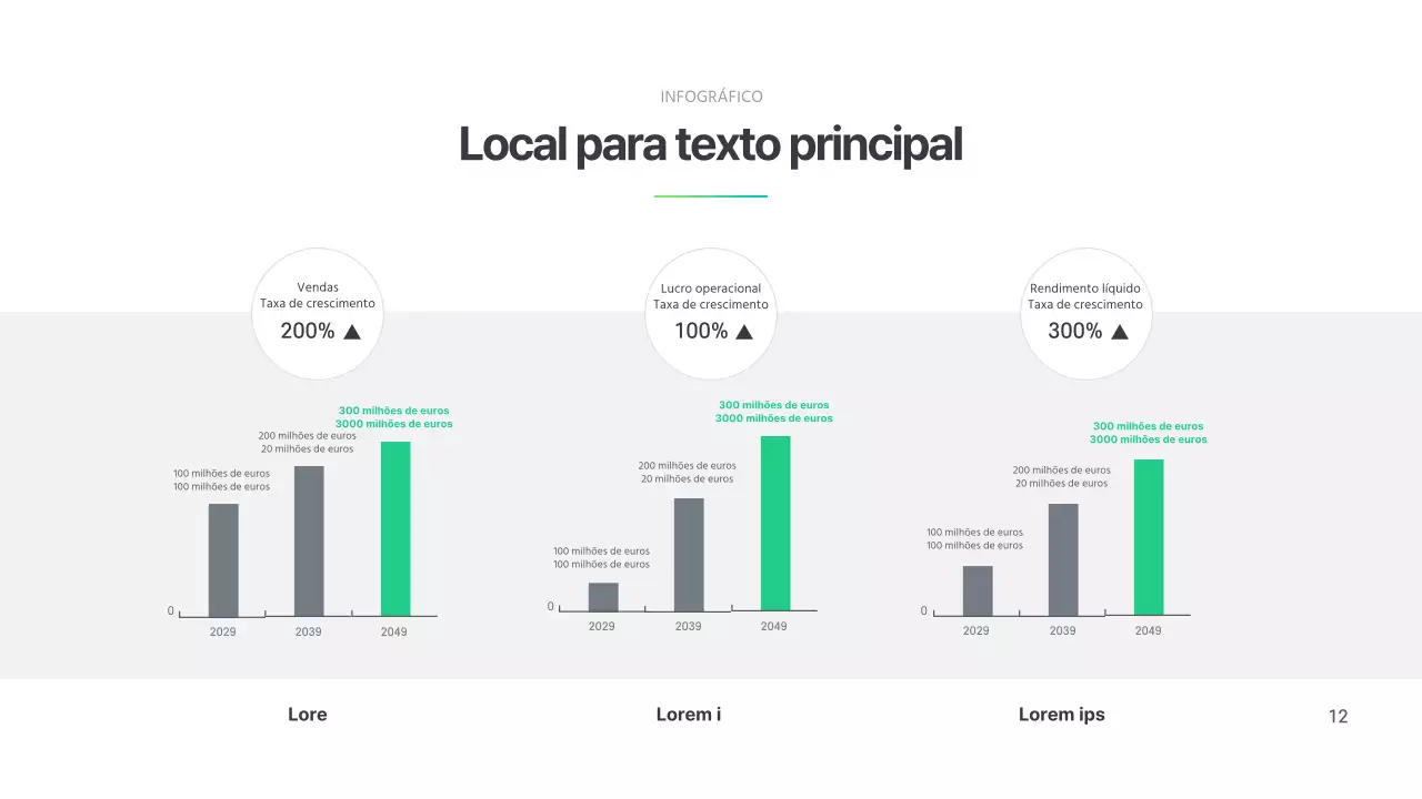 Um gráfico simples a verde