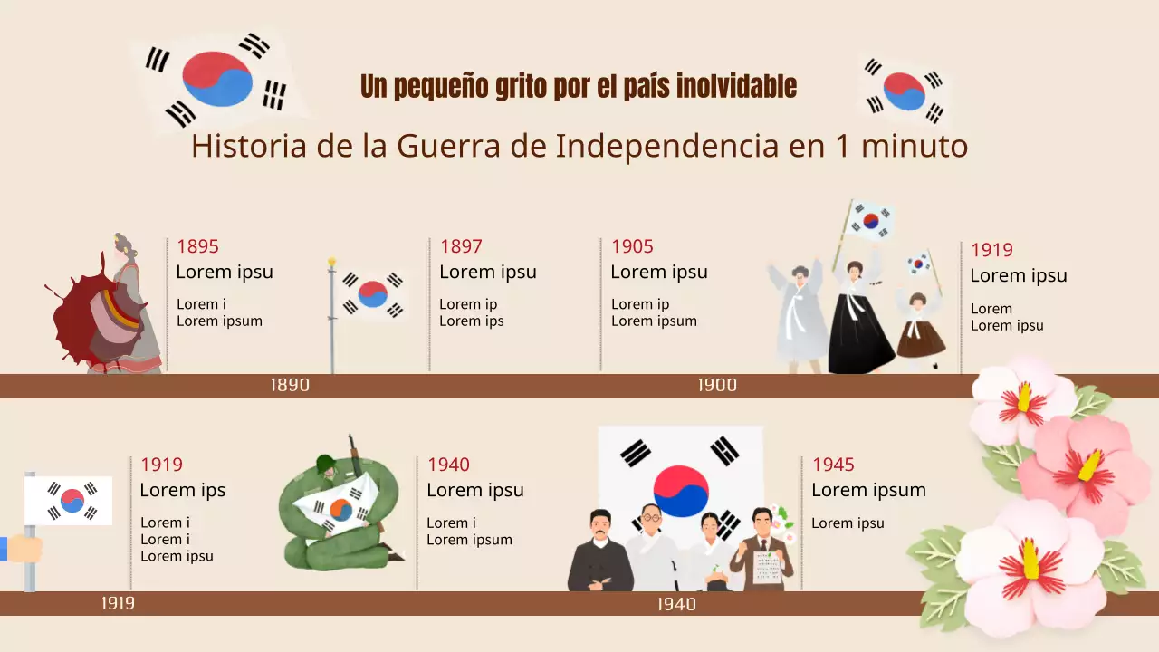 Un post resumen de la tradicional historia beige de la Guerra de la Independencia