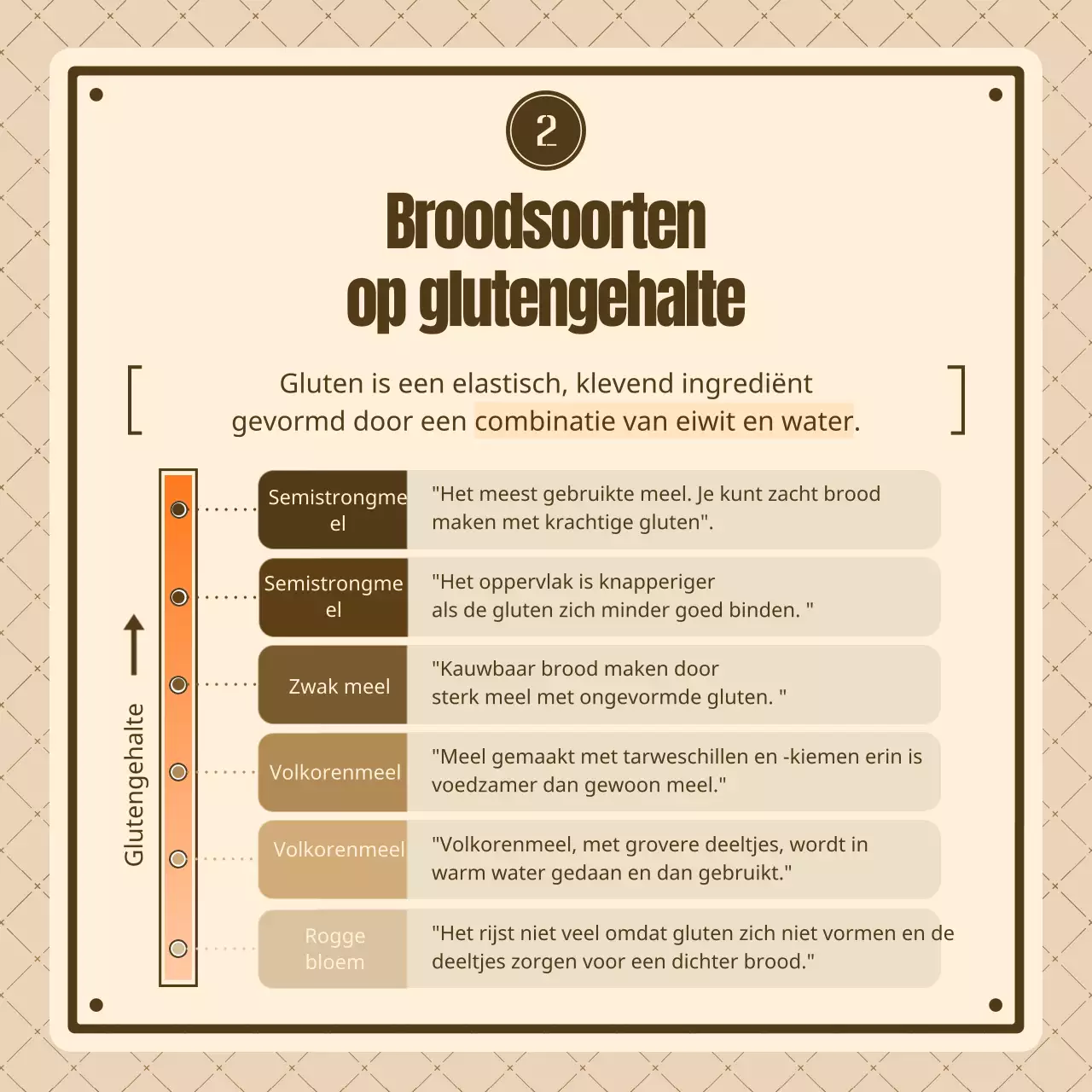 Ken je bruine en beige vintage broden