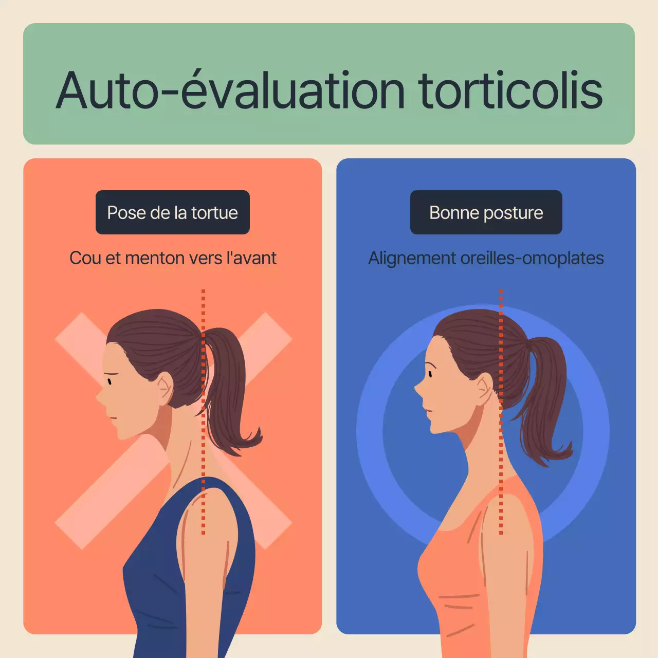 Turtle Neck Pilates Rehabilitation Information en bleu et orange