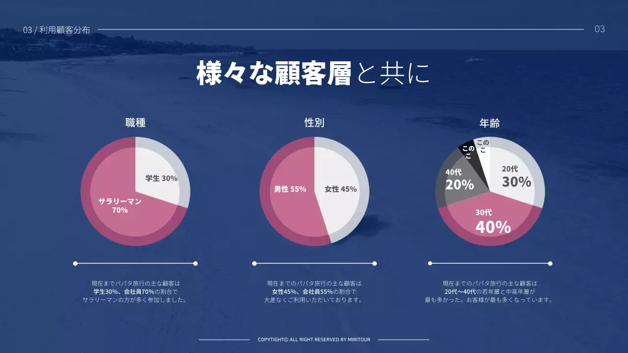 青 モダン 旅行 企画書 プレゼンテーション