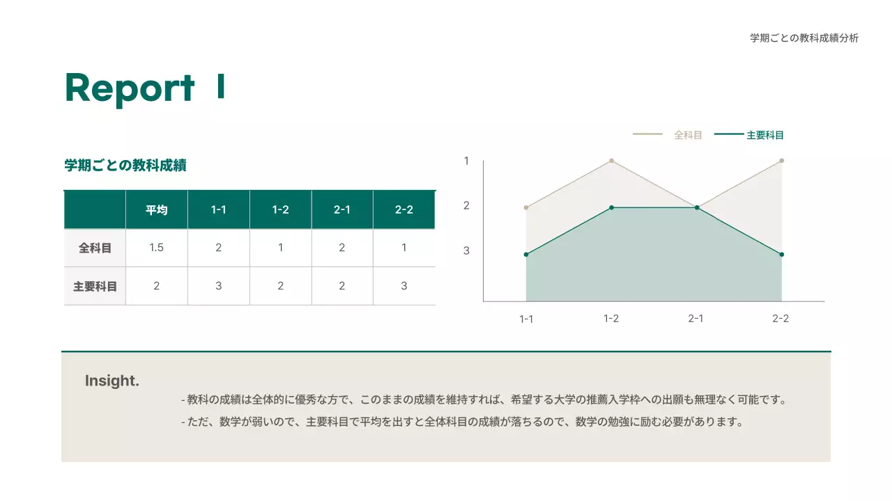 緑 シンプル コンサルティング 報告書 プレゼンテーション