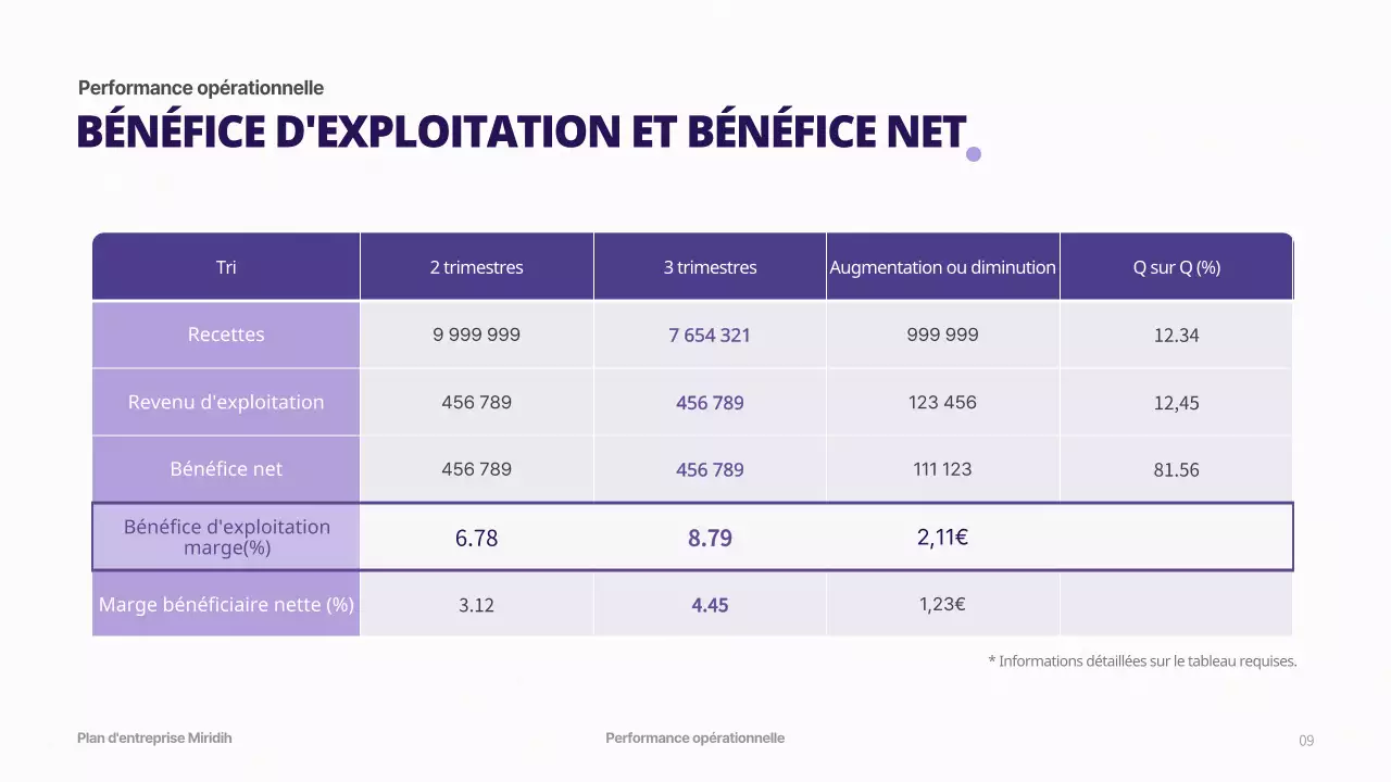 Plan d'affaires avec un concept de dégradé violet