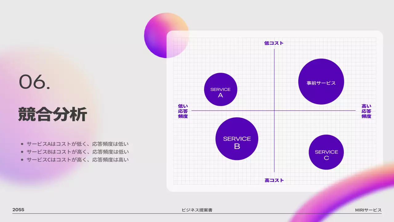 紫色の3D図形グラデーション画像のピッチデッキ