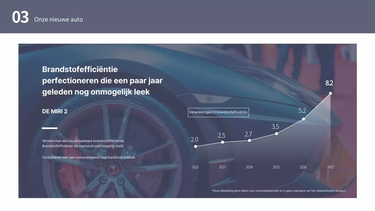 Sjabloon tentoonstellingsplan automobielindustrie