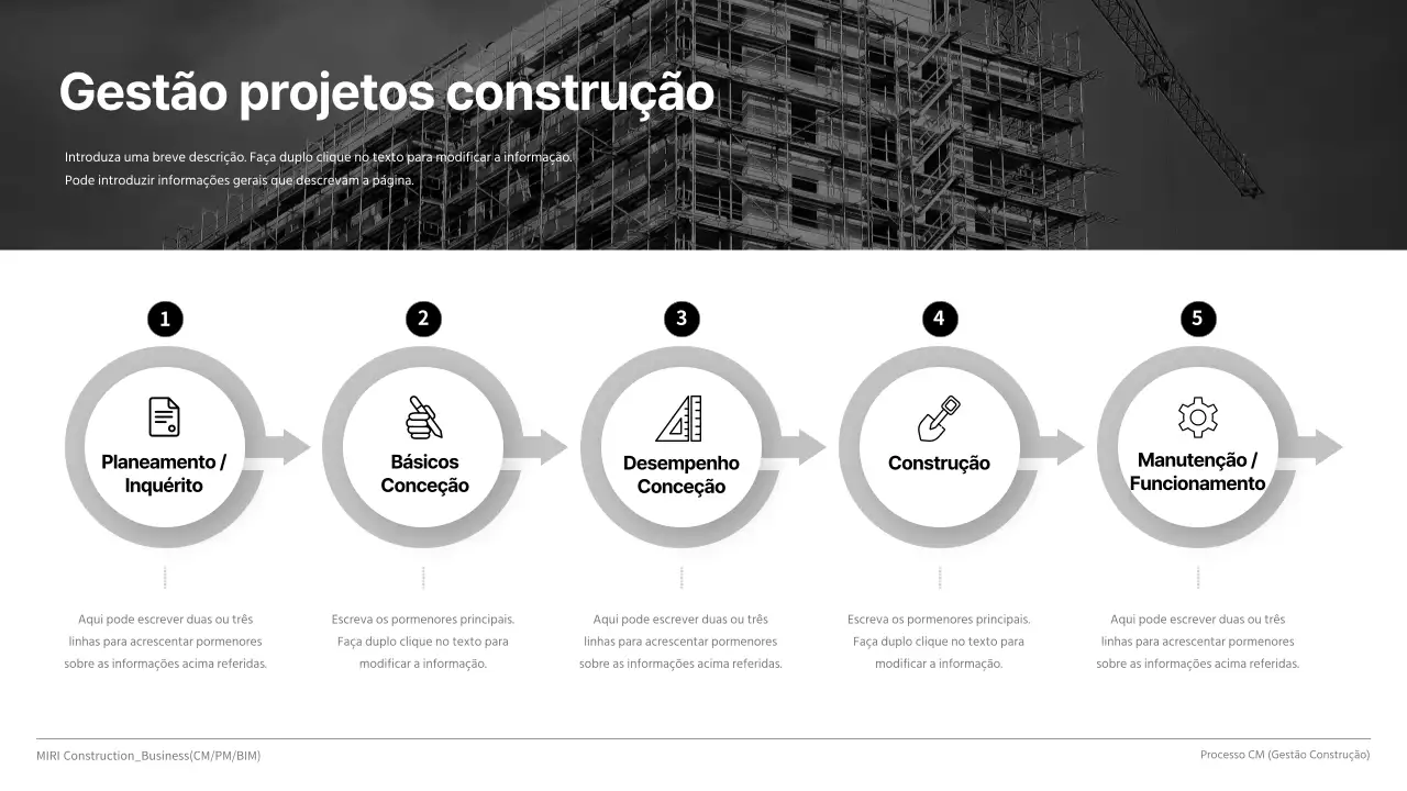 Um processo de gestão de construção de fluxo circular neutro, em cinco etapas
