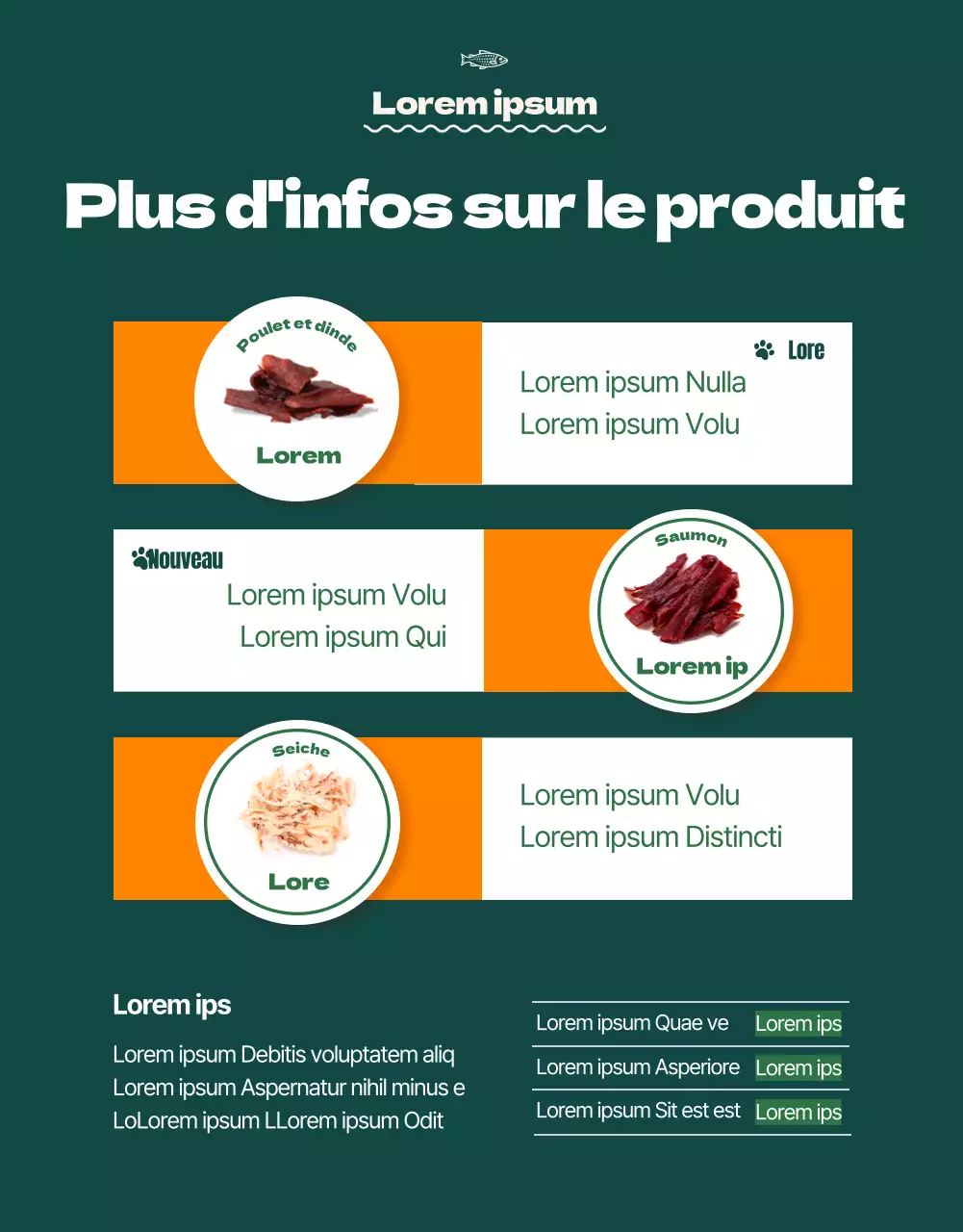 À propos de Orange Colour Points Premium Pet Food (page détaillée)