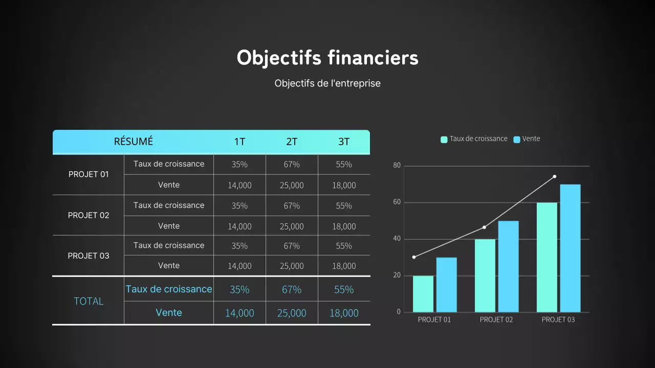 Mélange de tableaux et de graphiques en bleu et en noir