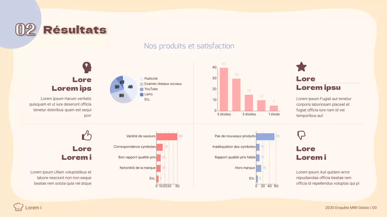 Analyse de la tendance pour les gelatos de couleur pastel Enquêtes auprès des consommateurs