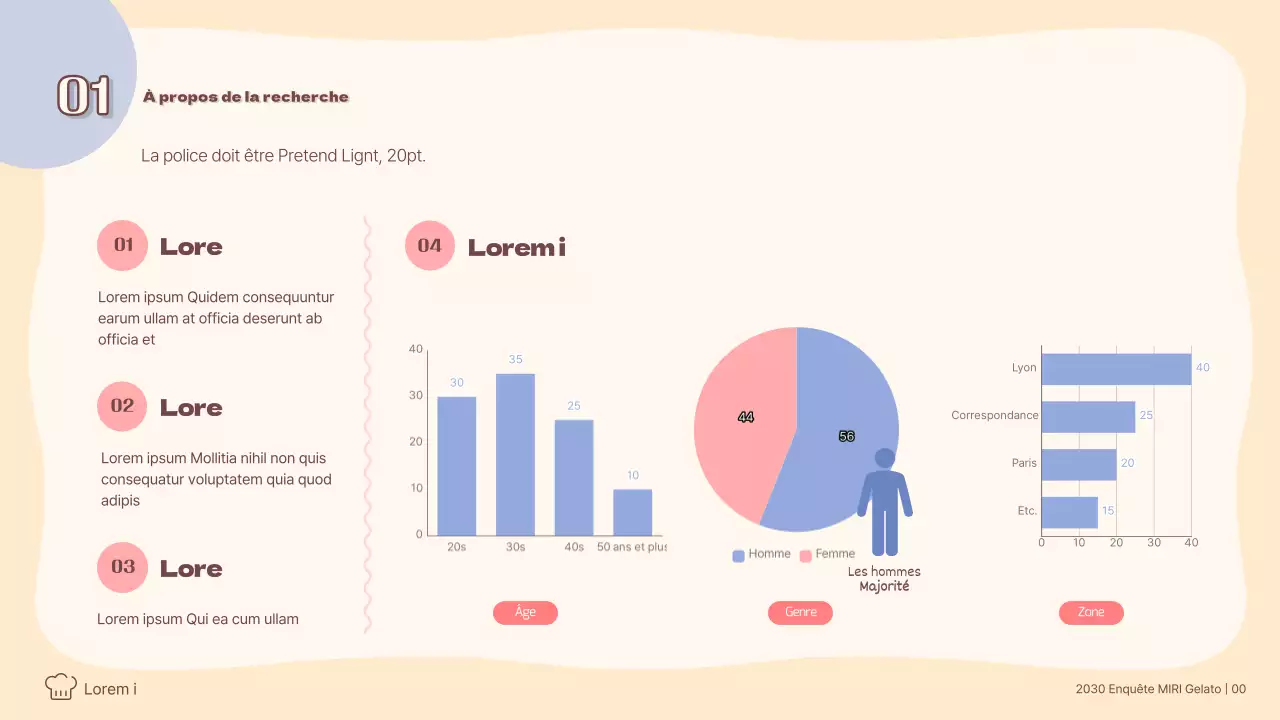 Analyse de la tendance pour les gelatos de couleur pastel Enquêtes auprès des consommateurs